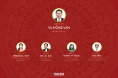 [Infographic] Đại hội đại biểu Đảng bộ tỉnh Đồng Nai lần thứ I, nhiệm kỳ 2025-2030