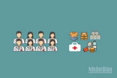 [Infographic] Hà Nội, Thành phố Hồ Chí Minh, Hải Phòng, Quảng Ninh nhanh chóng hỗ trợ đợt 1 bốn tỉnh miền trung bị lũ lụt