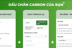 Trải nhgiệm tính toán dấu chân carbon của bạn