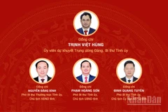 [Infographic] Đại hội đại biểu Đảng bộ tỉnh Thái Nguyên lần thứ I, nhiệm kỳ 2025-2030