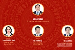[Infographic] Đại hội đại biểu Đảng bộ tỉnh Quảng Ninh lần thứ XVI, nhiệm kỳ 2025-2030