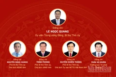 [Infographic] Đại hội đại biểu Đảng bộ tỉnh Quảng Trị lần thứ I, nhiệm kỳ 2025-2030