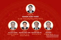 [Infographic] Đại hội đại biểu Đảng bộ tỉnh Khánh Hòa lần thứ I, nhiệm kỳ 2025-2030