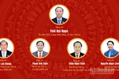 [Infographic] Đại hội đại biểu Đảng bộ tỉnh Gia Lai lần thứ I, nhiệm kỳ 2025-2030