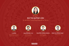 [Infographic] Đại hội đại biểu Đảng bộ tỉnh Quảng Ngãi lần thứ I, nhiệm kỳ 2025-2030
