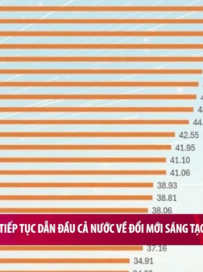 [Video] Hà Nội tiếp tục dẫn đầu cả nước về đổi mới sáng tạo