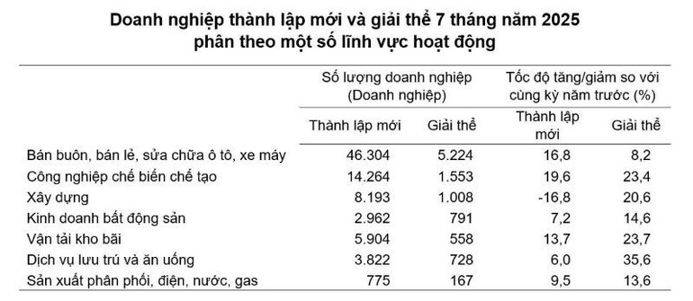 NGUỒN: GSO. dkdn725-2.jpg