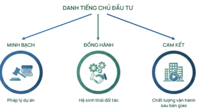 chart-4-danh-tieng-chu-dau-tu.png