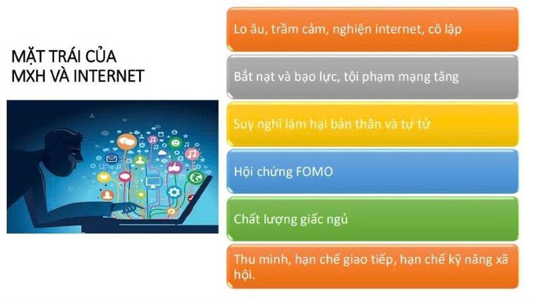 Mặt trái của mạng xã hội và internet. (Nguồn: TIK TOK VIỆT NAM) mxhtn2.jpg