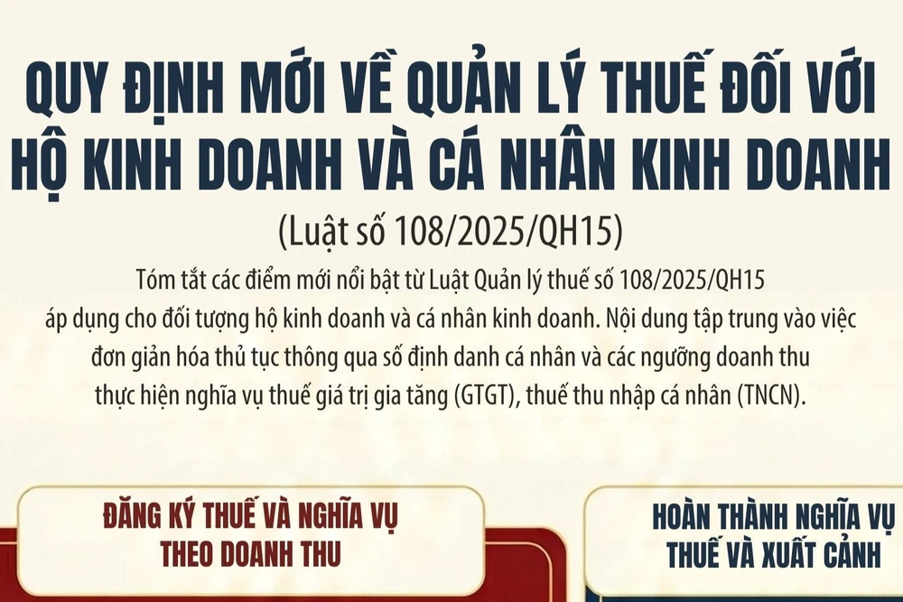 [Infographic] Quy định mới về quản lý thuế đối với hộ kinh doanh và cá nhân kinh doanh
