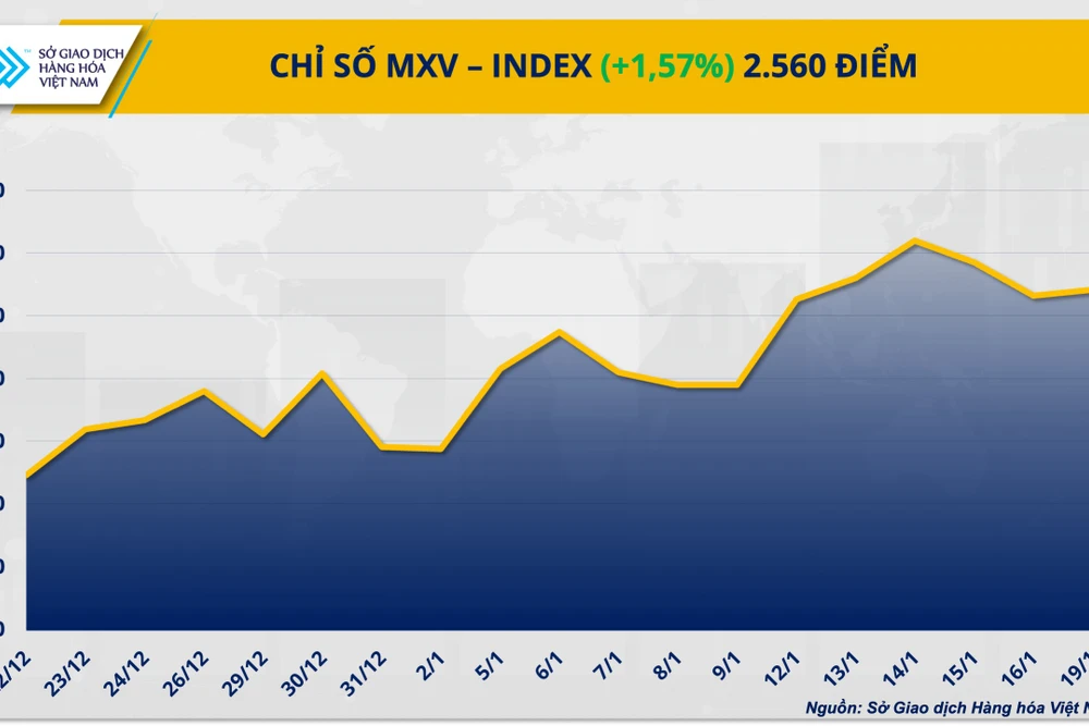 Chỉ số MXV-Index