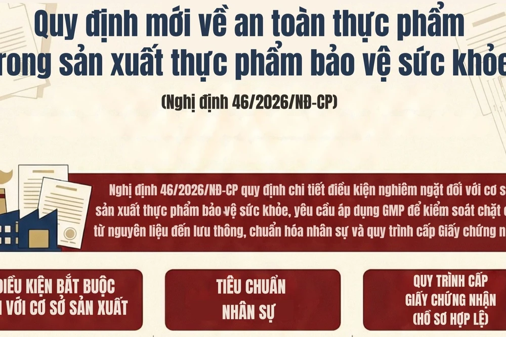 Quy định mới về an toàn thực phẩm trong sản xuất thực phẩm bảo vệ sức khỏe