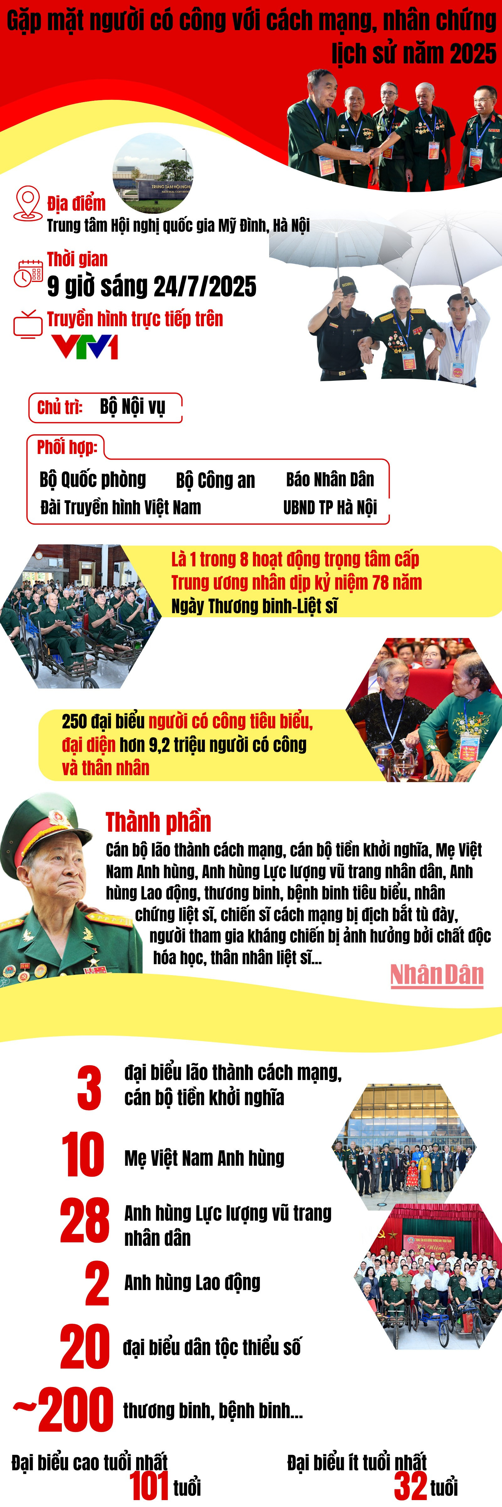 bao-nhan-dan-gap-mat-nguoi-co-cong-nhan-chung-lich-su-2025.jpg