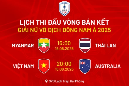 Hai cặp đấu bán kết của Giải bóng đá nữ Đông Nam Á 2025. (Ảnh: VFF)