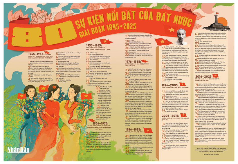 Mặt sau của bản phụ trương Báo Nhân Dân gửi tặng bạn đọc.