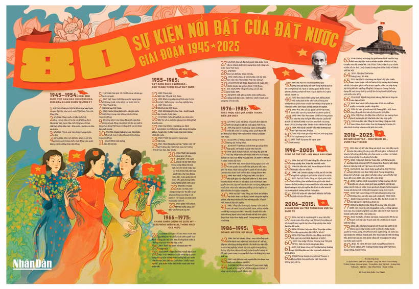 Mặt sau của bản phụ trương Báo Nhân Dân gửi tặng bạn đọc.