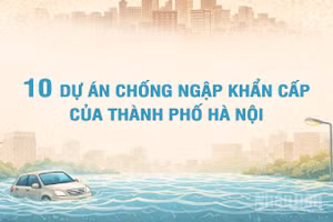 [Infographic] 10 dự án chống ngập khẩn cấp của thành phố Hà Nội