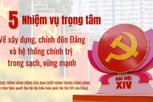 [Infographic] Nhiệm vụ trọng tâm về xây dựng, chỉnh đốn Đảng và hệ thống chính trị trong sạch, vững mạnh
