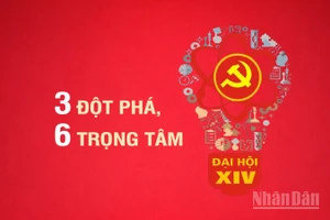 [Infographic] Ba đột phá chiến lược, 6 trọng tâm trong giai đoạn cách mạng mới