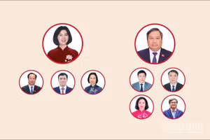 [Infographic] Các chức danh lãnh đạo chủ chốt của Hội đồng nhân dân, Ủy ban nhân dân thành phố Hà Nội nhiệm kỳ 2026-2031