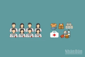 [Infographic] Hà Nội, Thành phố Hồ Chí Minh, Hải Phòng, Quảng Ninh nhanh chóng hỗ trợ đợt 1 bốn tỉnh miền trung bị lũ lụt