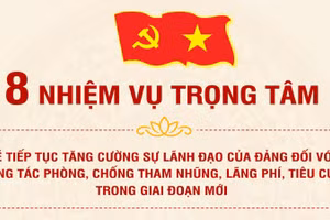 [Infographic] 8 nhiệm vụ trọng tâm về tiếp tục tăng cường sự lãnh đạo của Đảng đối với công tác phòng, chống tham nhũng, lãng phí, tiêu cực trong giai đoạn mới
