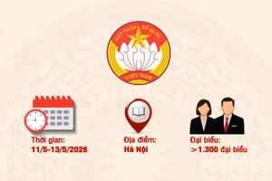 [Infographic] Một số thông tin cơ bản về Đại hội đại biểu toàn quốc Mặt trận Tổ quốc Việt Nam lần thứ XI, nhiệm kỳ 2026-2031