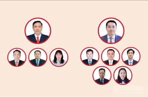 [Infographic] Các chức danh lãnh đạo chủ chốt của Hội đồng nhân dân, Ủy ban nhân dân tỉnh Lào Cai nhiệm kỳ 2026-2031