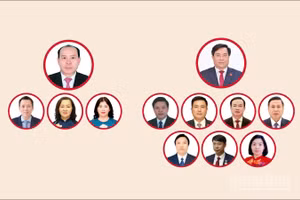 [Infographic] Các chức danh lãnh đạo chủ chốt của Hội đồng nhân dân, Ủy ban nhân dân tỉnh Phú Thọ nhiệm kỳ 2026-2031
