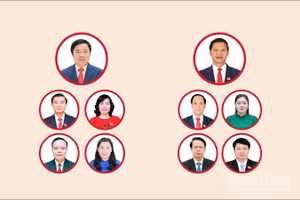 [Infographic] Các chức danh lãnh đạo chủ chốt của Hội đồng nhân dân, Ủy ban nhân dân tỉnh Thái Nguyên nhiệm kỳ 2026-2031