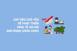 [Infographic] Các chỉ tiêu chủ yếu về phát triển kinh tế-xã hội giai đoạn 2026-2030