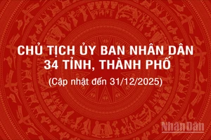 [Infographic] Các đồng chí Chủ tịch Ủy ban nhân dân 34 tỉnh, thành phố, cập nhật đến ngày 31/12/2025