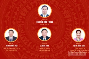 [Infographic] Đại hội đại biểu Đảng bộ tỉnh Nghệ An lần thứ XX, nhiệm kỳ 2025-2030