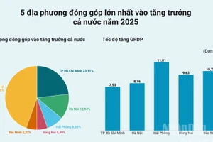 [Infographic] Tốc độ tăng GRDP năm 2025 của 34 tỉnh, thành phố