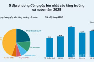 [Infographic] Tốc độ tăng GRDP năm 2025 của 34 tỉnh, thành phố