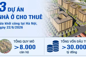 [Infographic] Ba dự án nhà ở cho thuê vừa khởi công tại Hà Nội