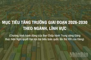 [Infographic] Mục tiêu tăng trưởng giai đoạn 2026-2030 theo ngành, lĩnh vực