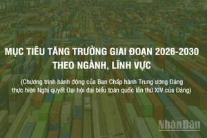 [Infographic] Mục tiêu tăng trưởng giai đoạn 2026-2030 theo ngành, lĩnh vực