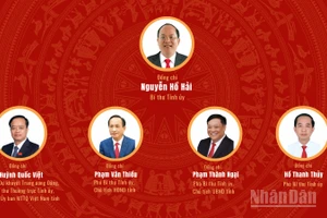 [Infographic] Đại hội đại biểu Đảng bộ tỉnh Cà Mau lần thứ I, nhiệm kỳ 2025-2030