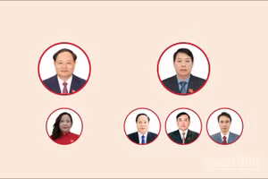 [Infographic] Các chức danh lãnh đạo chủ chốt của Hội đồng nhân dân, Ủy ban nhân dân tỉnh Lai Châu nhiệm kỳ 2026-2031