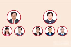 [Infographic] Các chức danh lãnh đạo chủ chốt của Hội đồng nhân dân, Ủy ban nhân dân tỉnh Điện Biên nhiệm kỳ 2026-2031