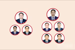 [Infographic] Các chức danh lãnh đạo chủ chốt của Hội đồng nhân dân, Ủy ban nhân dân tỉnh Sơn La nhiệm kỳ 2026-2031