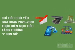 [Infographic] Các chỉ tiêu chủ yếu giai đoạn 2026-2030 để thực hiện mục tiêu tăng trưởng "2 con số"