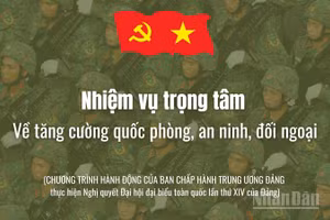 [Infographic] Nhiệm vụ trọng tâm về tăng cường quốc phòng, an ninh, đối ngoại