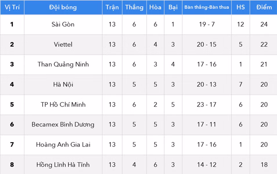 Lịch thi đấu V-League 2020 giai đoạn 2: Cuộc đua vô địch và trụ hạng -0
