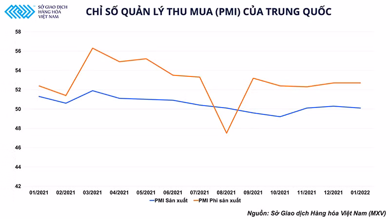 Vén màn diễn biến “giậm chân” tại chỗ của thị trường đồng trong đầu năm 2022 -0