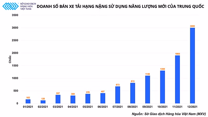 Vén màn diễn biến “giậm chân” tại chỗ của thị trường đồng trong đầu năm 2022 -0