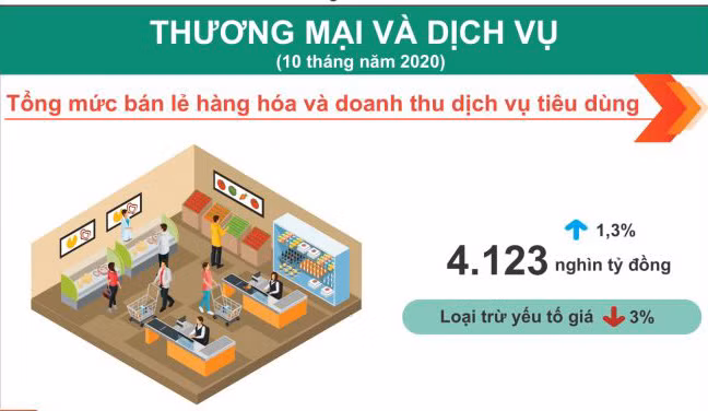 Nguồn: Tổng cục Thống kê.