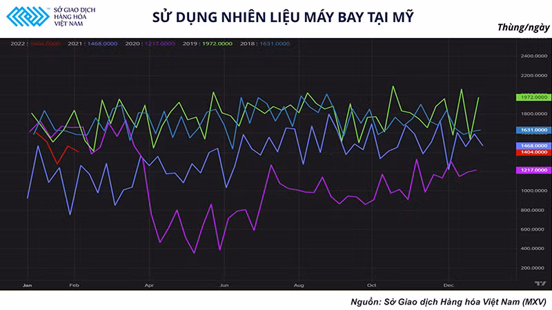 Tiêu thụ nhiên liệu máy bay nhiều khả năng sẽ tăng trưởng và kéo theo tiêu thụ dầu thô thế giới -0