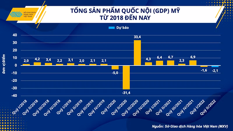 Giá dầu lao đao trước “bão lãi suất” và mối nguy suy thoái kinh tế toàn cầu -0